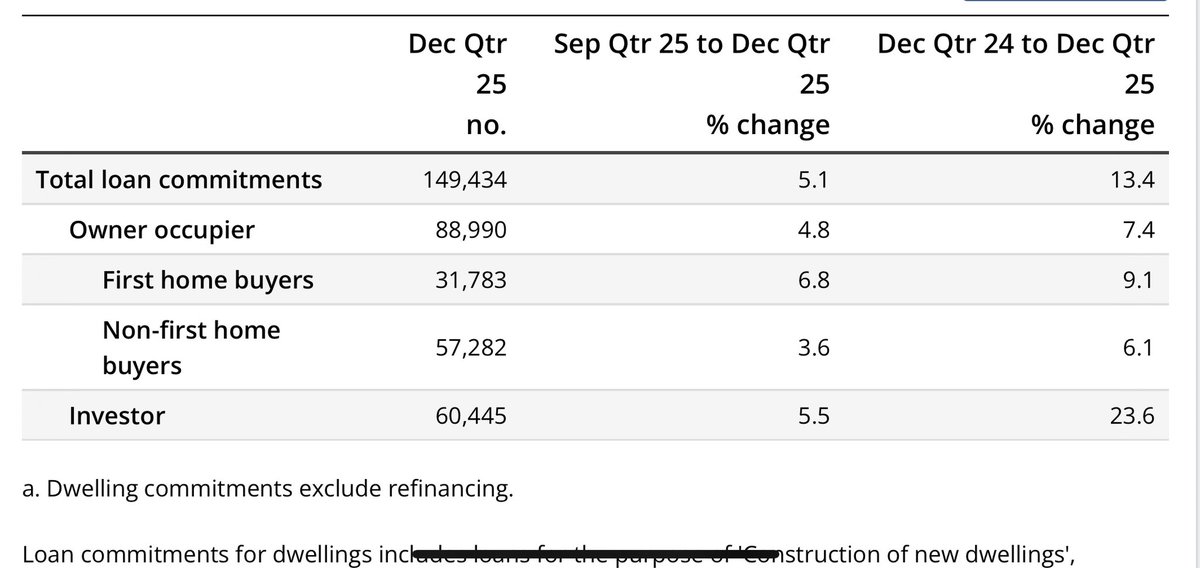 Reserve Bank of Property tweet media