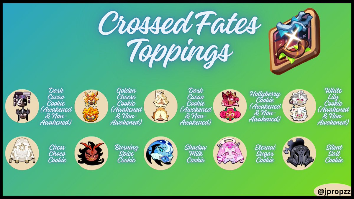 Jpropzz's tweet photo. Crossed Fates Toppings 🌳

#CRK #cookierunkingdom #crkguides #cookierunkingdomguides #farmingguides #crossedfatestoppings #toppings https://t.co/pAICwkzlQw