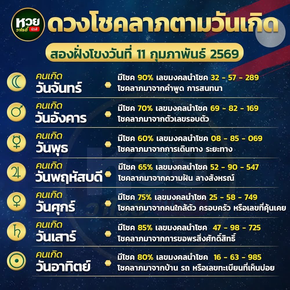 mini66889's tweet image. สุ่มแจกถ้าถูกแจกเงิน 3,333 / 3 คน🇱🇦

กติกา :  รีทวิต + รวยๆเฮงๆ

🔔 พิกัดซื้อหวยบาทละ 1,000 : โชคมา.net/auth/registrat…

#หวยงวดนี้ #หวยรัฐบาล #หวยลาว #เลขเด็ดงวดนี้ #Giveaway