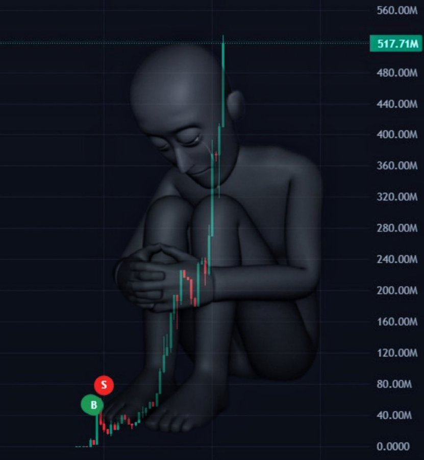The market immediately after you sell 😭