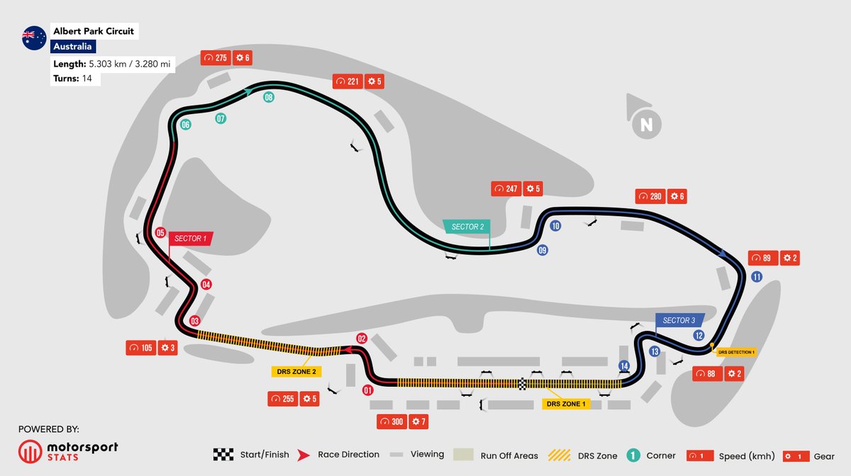 Captn_Rex_22's tweet photo. @F1BigData I'm sorry but that's not a map of Albert Park. https://t.co/hfxthXPlPv