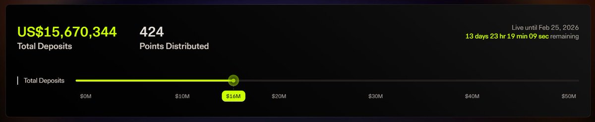 HABIBI124142's tweet photo. 30 minutes in. 
$15.6M already locked.  

Just pure conviction moving before the crowd even arrives.🚀

Don't miss out !!! 
Join now 👉 https://t.co/wU9ilonDwU 

#PreDeposit #Decibel #Aptos https://t.co/pPusSM1aMB