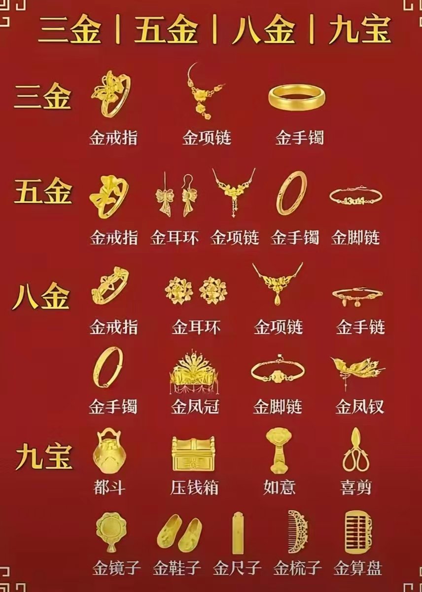 第一次听说金子还有这么多说法😀