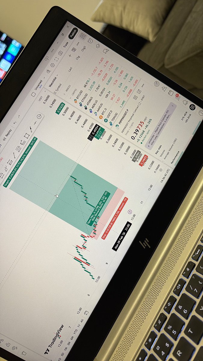 Reminiscing back to when I started trading 9 months ago. First time I opened the chart😂, zero knowledge. I would stare at the chart for hours trying to figure out whats really happening.  Truly, one year of consistency can change everything!!