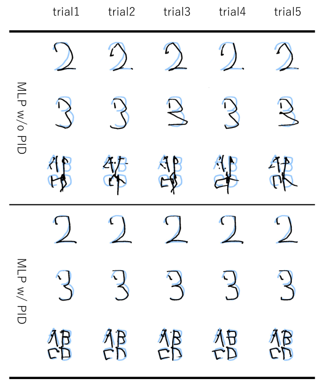 arxivにも投稿しました。 縦・横・斜め・ぐるぐるの基本動作を学んだ