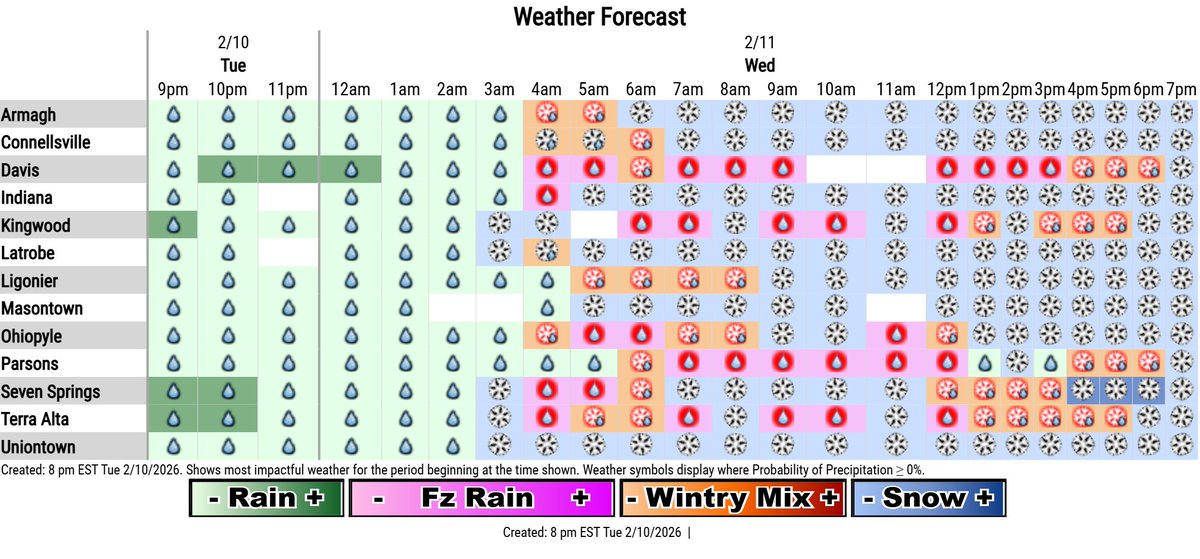 NWS Pittsburgh tweet media