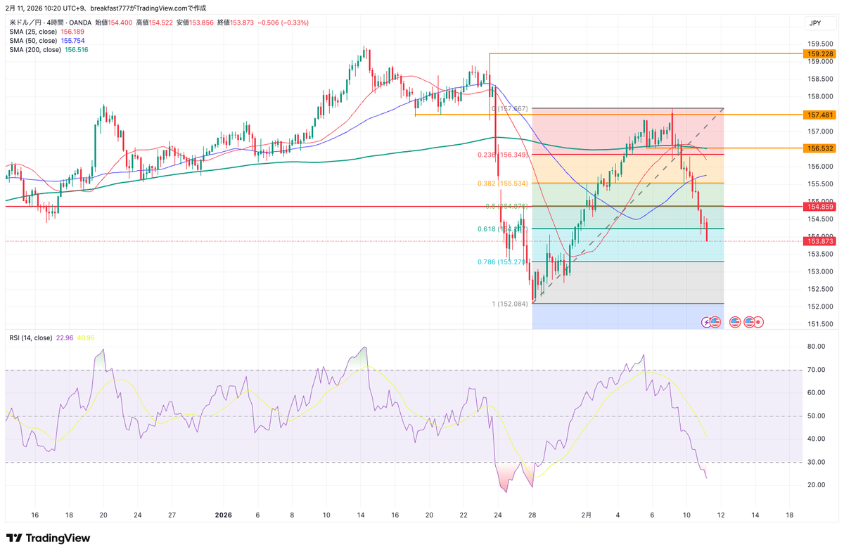 sweetstrader tweet media