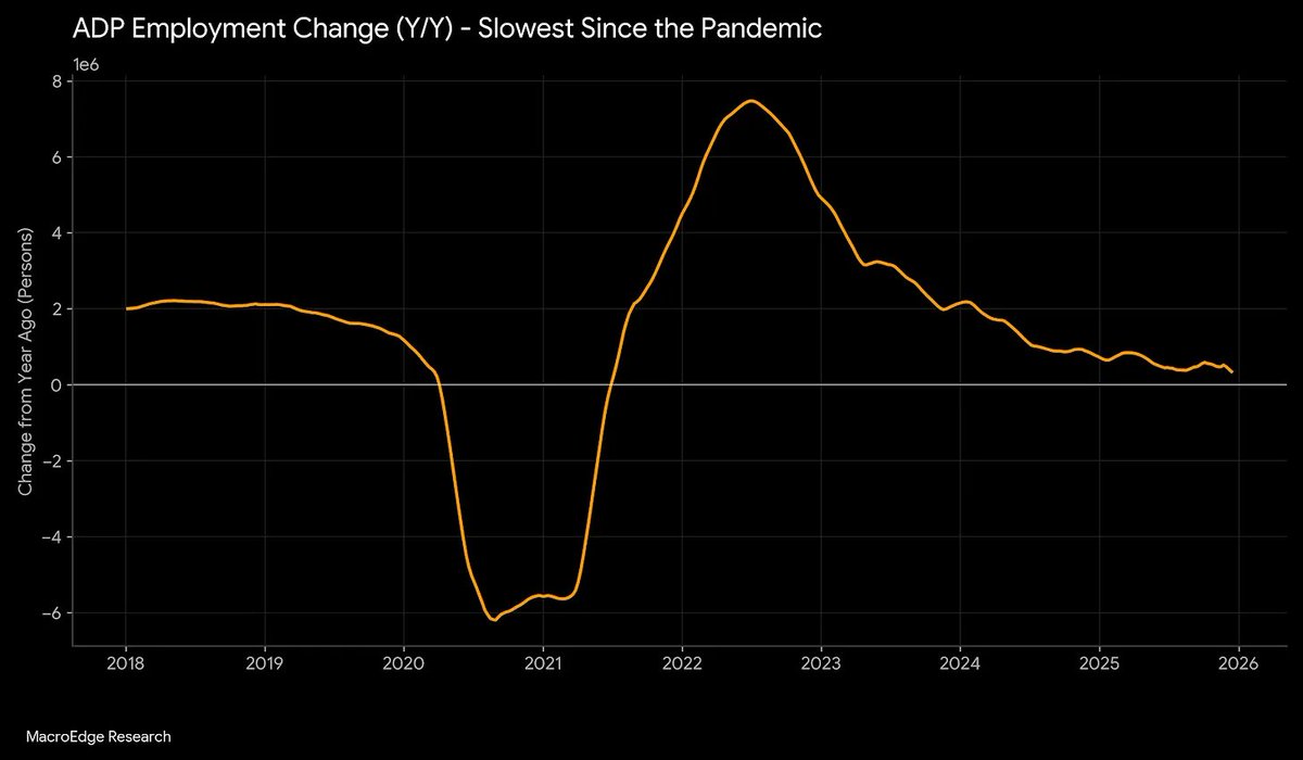 MacroEdge tweet media