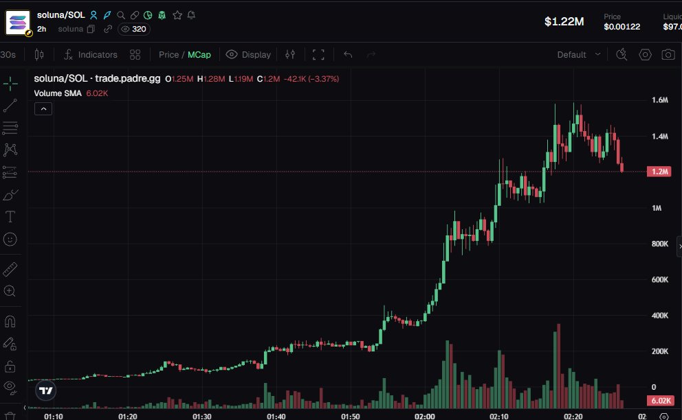 Stalkchain tweet media