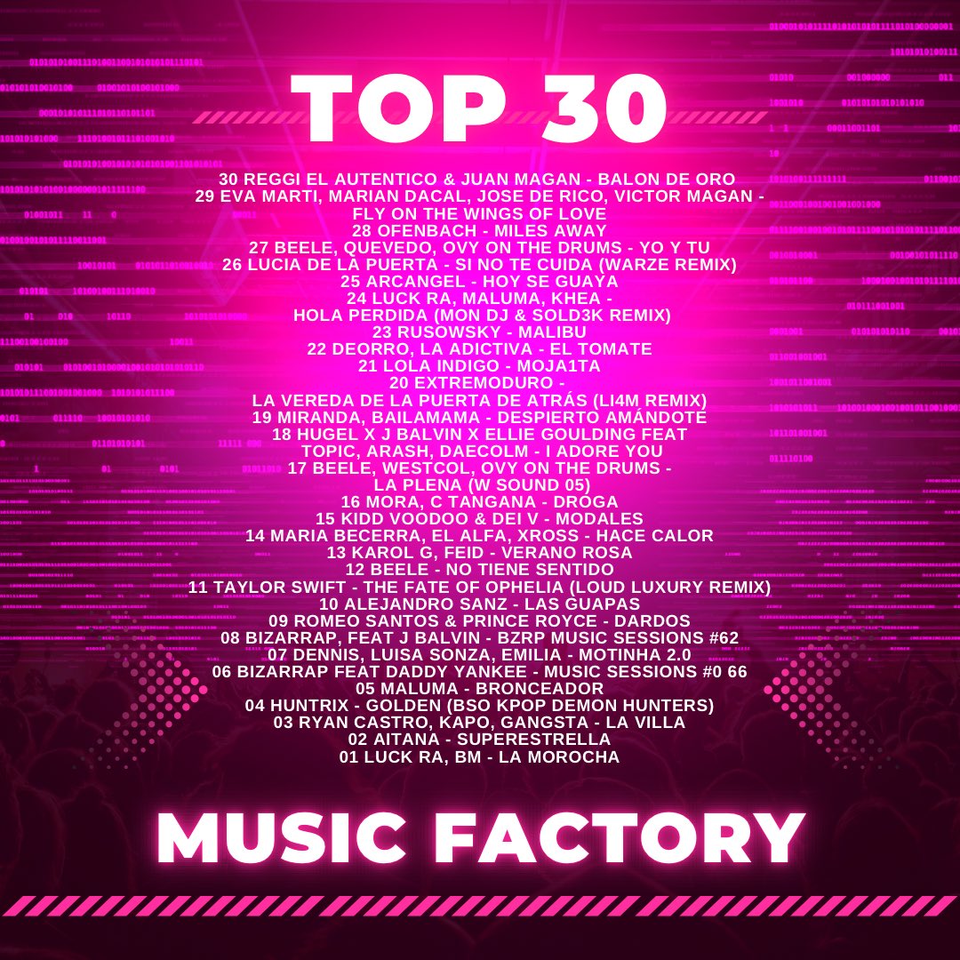 musicfactoryRS's tweet photo. Nuestra lista de éxitos TOP 30 🏆
🥇 Luck Ra, BM - La Morocha
🥈 Aitana - Superestrella
🥉 Ryan Castro, Kapo, Gangsta - La Villa

#musicfactory #music #radio #dance #urban https://t.co/Kg6igAXjpc
