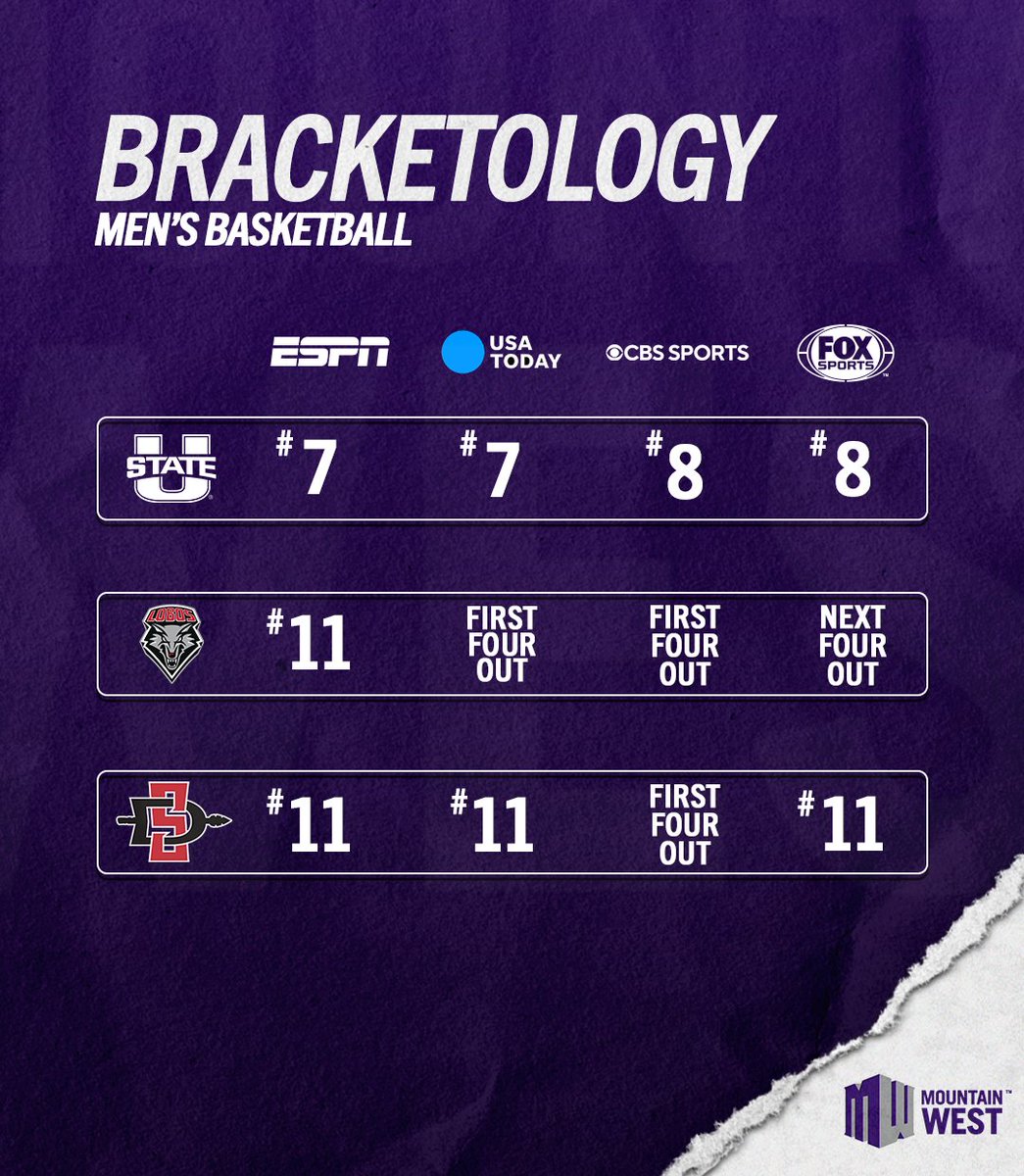 Mountain West tweet media
