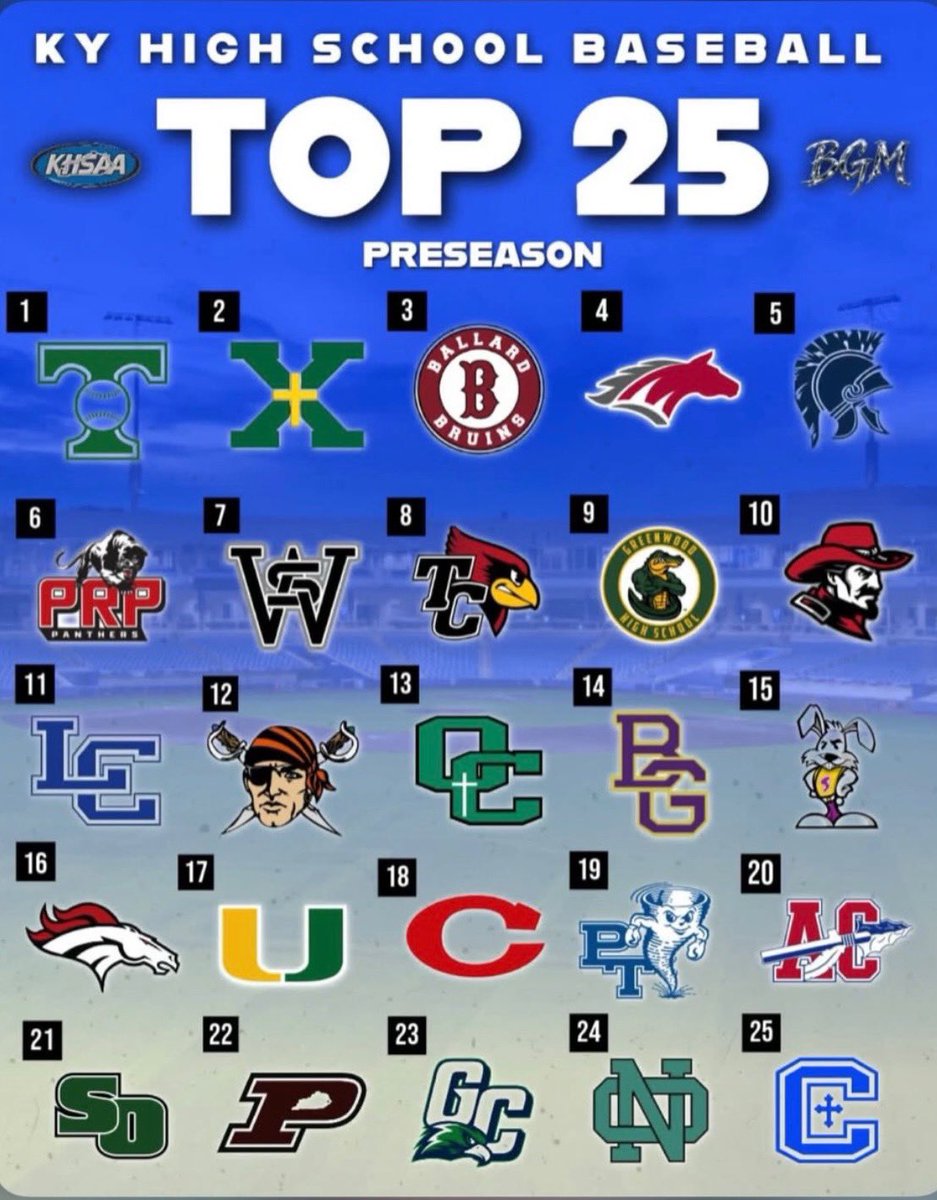 LexCathBaseball tweet media