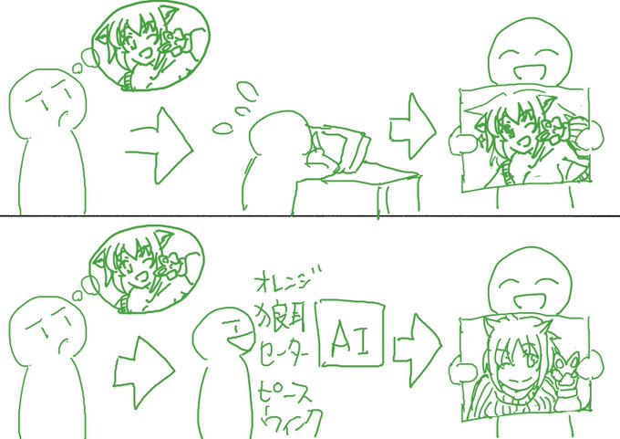 イラストレーターのクリエイトとAI生成のクリエイトの違い。 