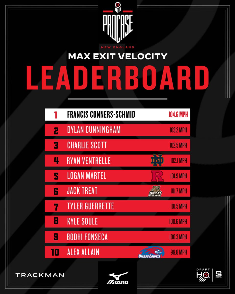 Prep Baseball New England tweet media