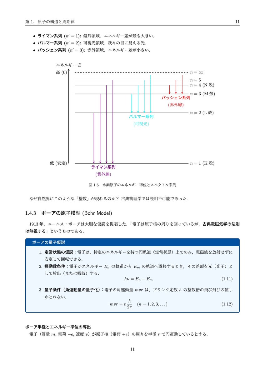 scola_study's tweet photo. 様子がおかしい化学のテキスト https://t.co/0HRmizphLf