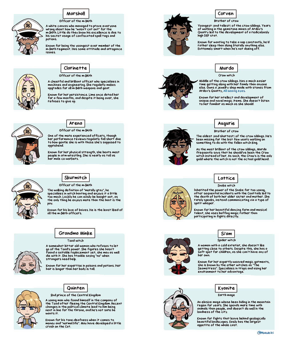 [oc] I decided to make mini character introduction cards for my OCs ...