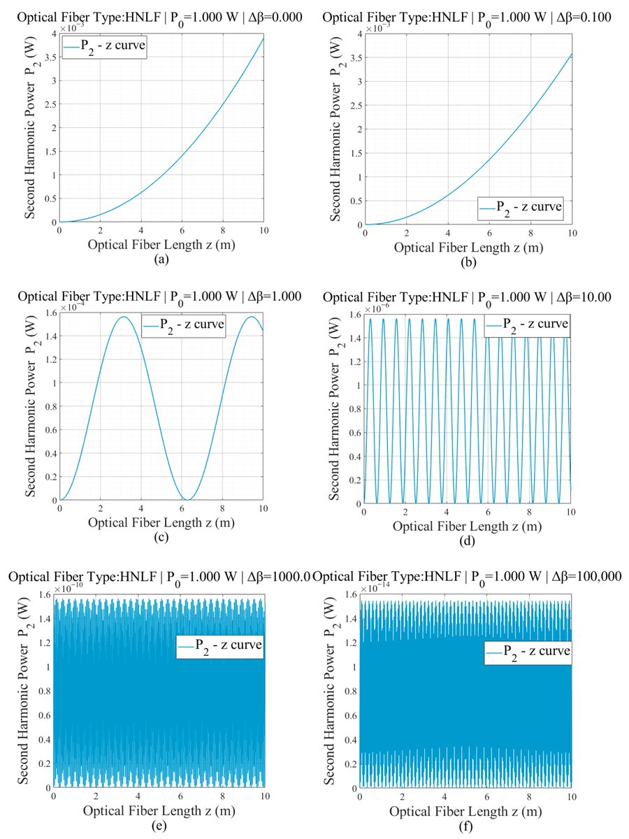 Applsci's tweet image. 📢 Second-Harmonic Generation in #OpticalFibers Under an External #Electric Field
👨‍🔬 by Lanlan Liu*, Chongqing Wu*,Zihe Huang,Linkai Xia and Kaihong Wang
Beijing Jiaotong University, China
🔗 mdpi.com/2076-3417/16/2…
 
#optics #optical #nonlinear #nonlinearoptics #opticalmaterials