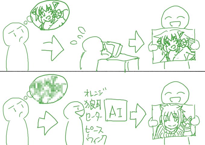 ちょっと修正。こっちのほうがより正しいかも・・・
イラストレーターのクリエイトとAI生成の違い 