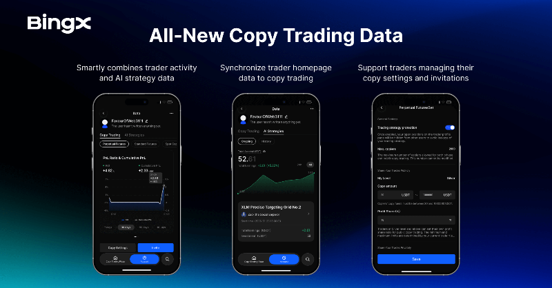 BingXOfficial's tweet photo. Built for traders. Clear for copiers.

All-new Copy Trading data syncs performance, strategy and settings in one place.

Try it now 👇