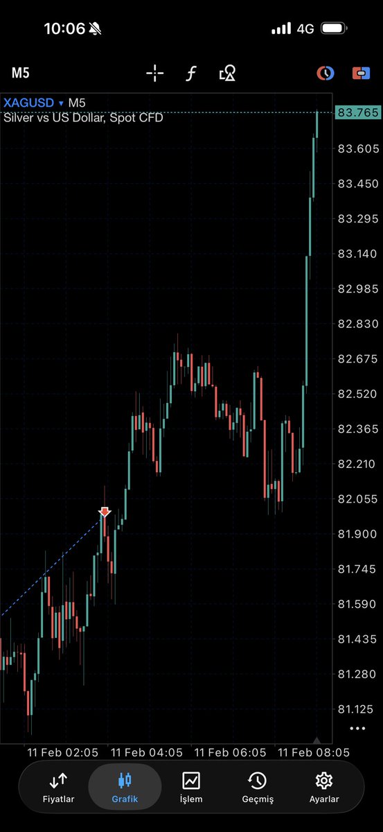 Feleğe dayandım gülümm