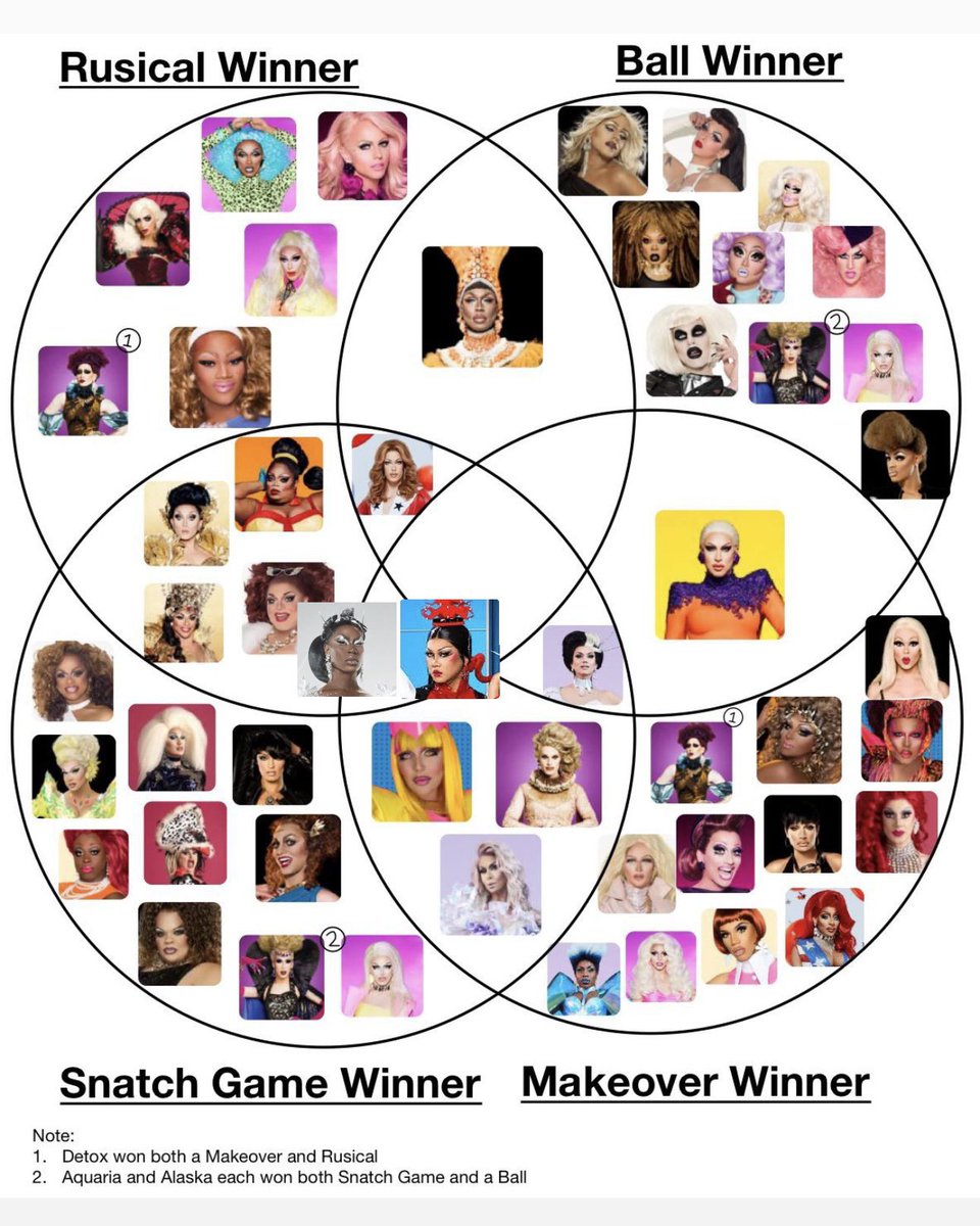 Did you know? @sheacoulee and <a href="/gawdland/">gawdland</a> are the ONLY queens to ever win the Trinity of Drag Race challenges: Snatch Game, Rusical, and the Makeover! History was made. 🔥👑 #DragRaceUK