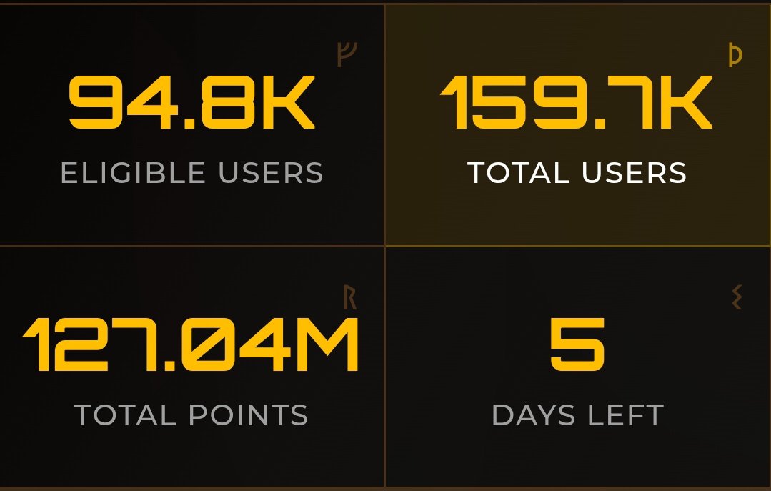 5 days left for <a href="/Zetarium_/">Zetarium</a> airdrop campaign to end.

Keep it up with your onchain tasks:

•Claiming daily GM points 

•Claiming daily $10k faucet 

•Predicting on prediction market 

• Claiming $ZET faucet 

•Swapping

•Trading of Zdex

•Creating liquidity pool 

•Bonding