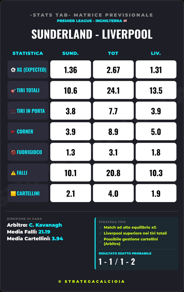 STRATEGA CALCIO I.A. 🧠 PREDICTION tweet media