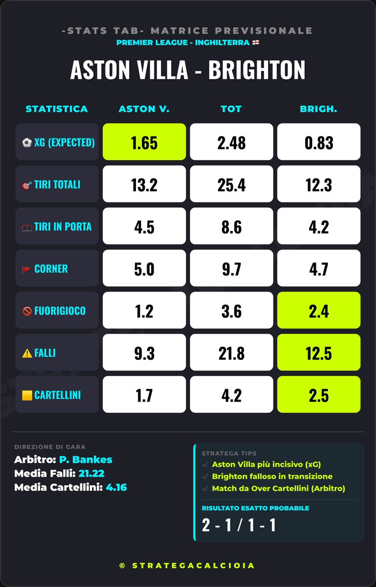 STRATEGA CALCIO I.A. 🧠 PREDICTION tweet media