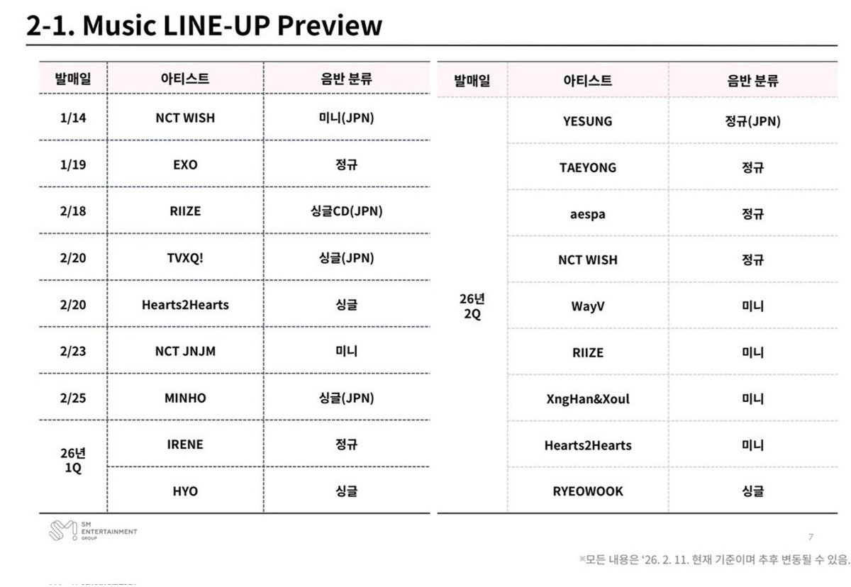 กรี๊ดดด ซึงฮันอยู่ในรายชื่อคนที่จะคัมแบคในไตรมาสที่2ของปี2026 เตรียมปล่อยมินิอัลบั้ม😭😭😭