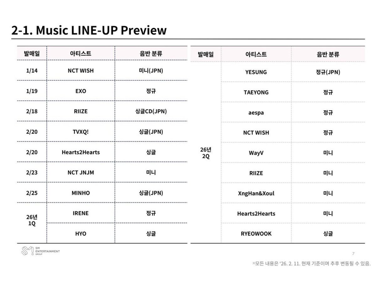 แพลน SM อัพเดทวันนี้ล่าสุด ไม่มีชื่อเตนล์อยู่ทั้ง Q1 และ Q2 ของปี 2026 

//ใจนึงก็ดีใจนะ ไม่ต้องเร่งรีบ อยากมีเวลาดีๆกับเค้าบ้าง แต่อีกใจก็ค่อนข้างกังวล สาทุ ขอให้คำพูดดีๆของเตนล์ทุกอย่างมันเป็นจริง