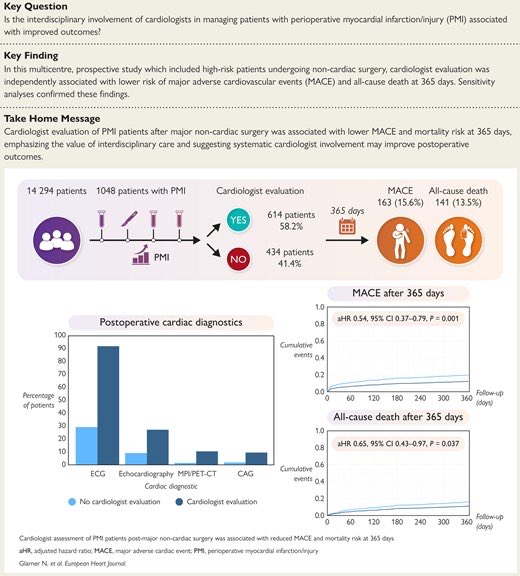 Peri-operative myocardial infarction/injury after non-cardiac surgery: association between cardiologist evaluation and outcomes

Cardiologist evaluation of patients with PMI following major non-cardiac surgery was associated with a reduced risk of major adverse cardiac events and