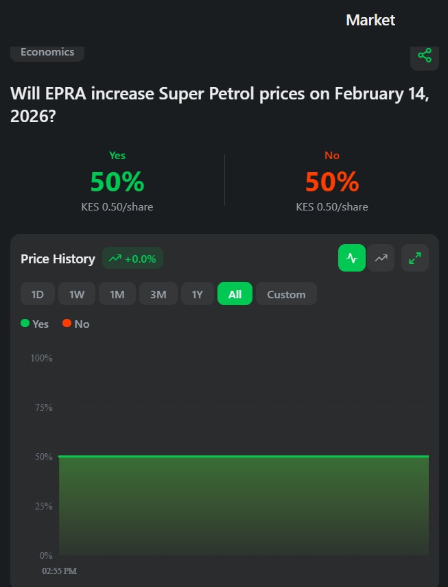 ComradeKE's tweet image. It's already there. inaitwa  Spreadhit