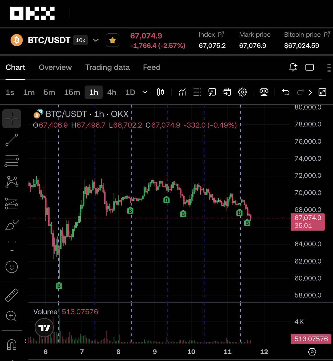 Bitfun: Smart Crypto Automation tweet media
