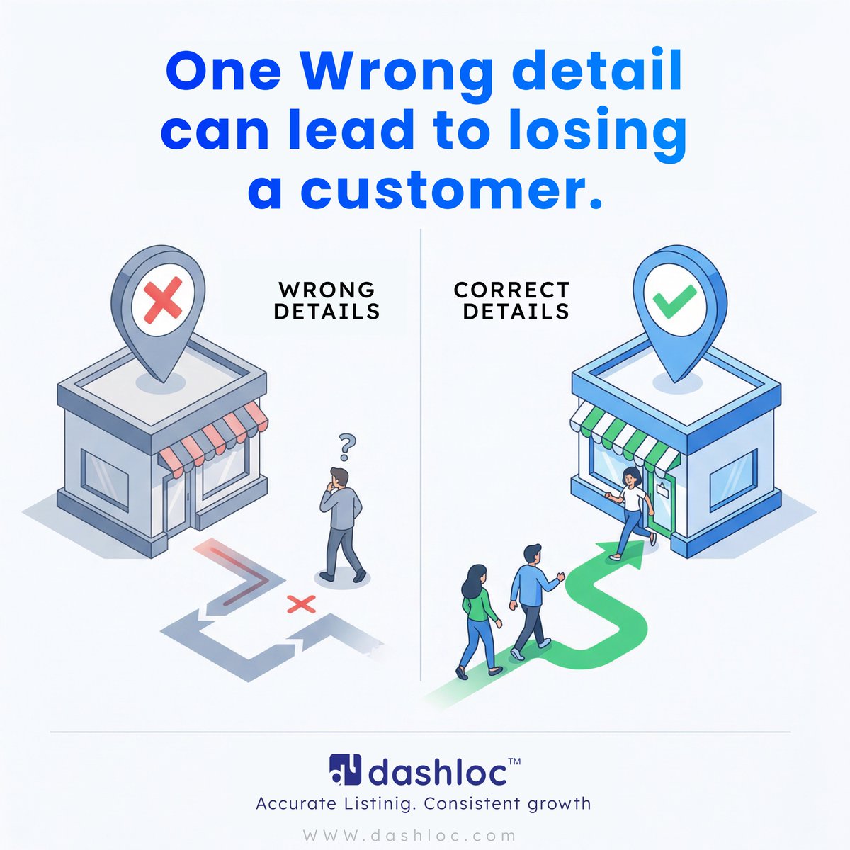 Dashloc_local's tweet photo. 📍 Customer searched nearby.
➡️ Chose someone else.

Not bad products — just weak online presence.

❌ Wrong info
🖼️ Old photos
⭐ No reviews

Local customers are lost on search, not at your store.

#localbusiness #googlebusinessprofile #localmarketing #localvisibility #dashloc https://t.co/DrI8JMp4D2