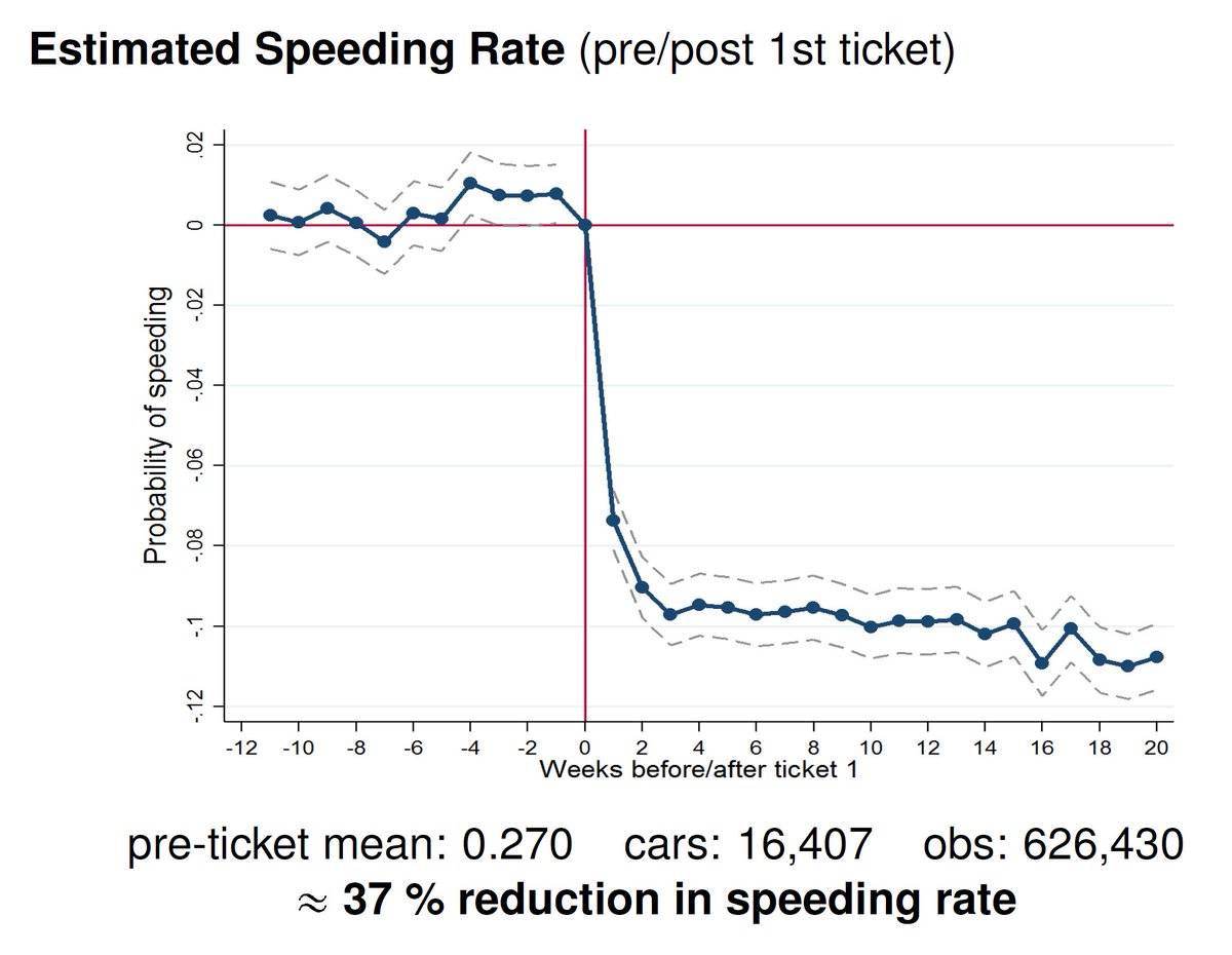 Libor Dusek 🇪🇺 🇨🇿🦔 tweet media