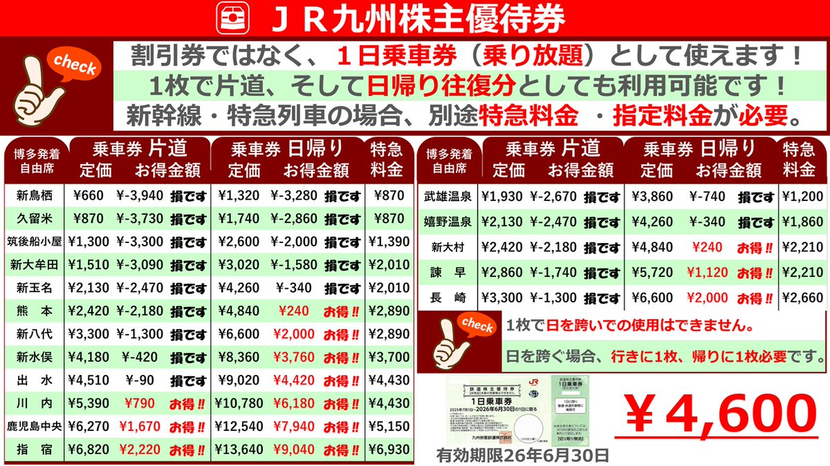JR九州　株主優待 JR九州鉄道株主優待券 有効期限2025年7月1日から2026年6月30日まで