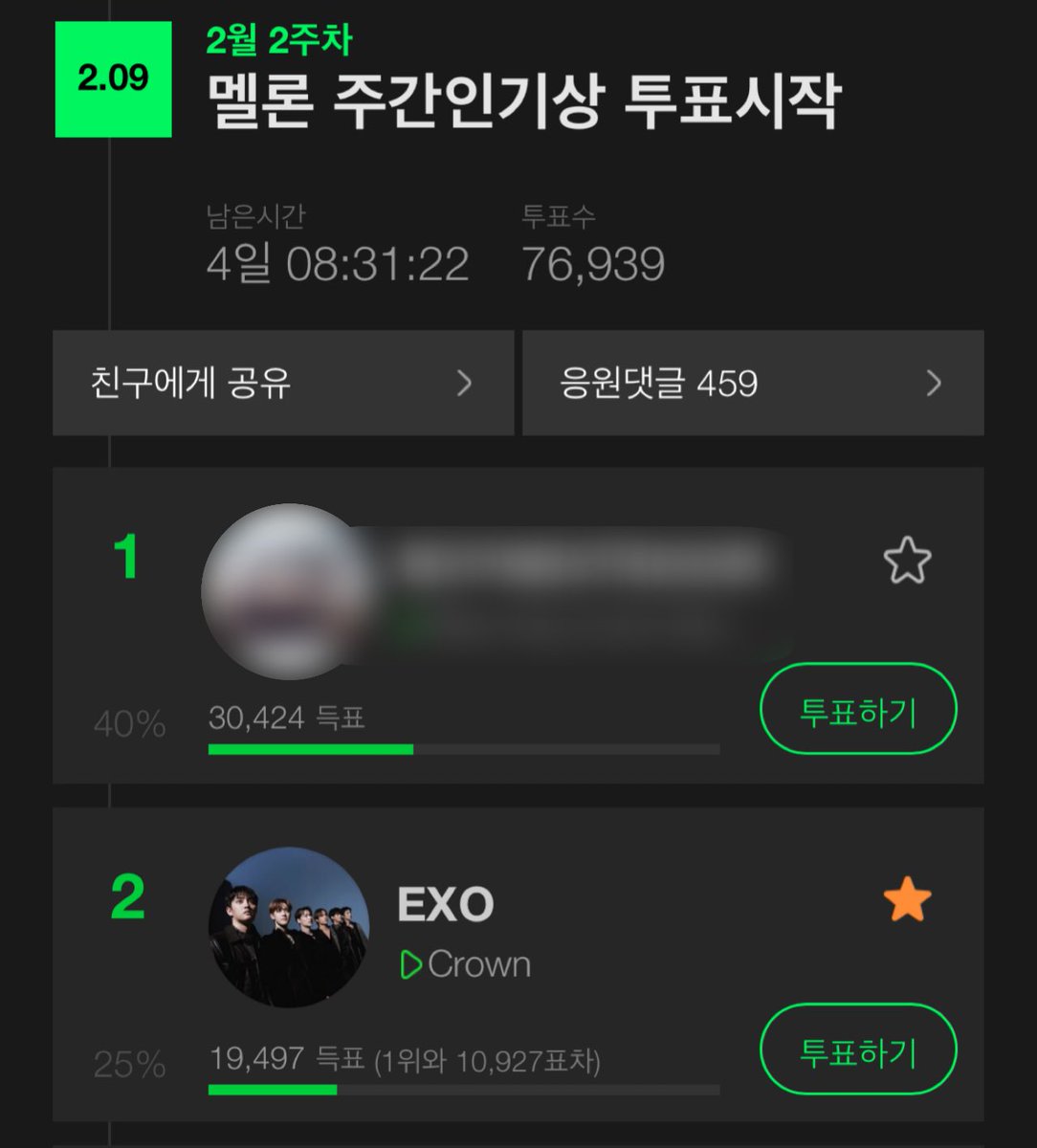 📢 멜론 주간인기상 투표 중

마감 기간: ~ 02.15 23:59까지 (KST)

현재 #Crown 2위
➡️ 1위와 10,927표차

✅이용권 보유시: 명의당 하루 최대 3표
✅이용권 미보유시: 명의당 하루 최대 1표 가능

엑소엘, 현재 1위와의 격차가 계속 벌어지고 있습니다 😭

주간인기상은 막판에 몰아서 뒤집기 어려운