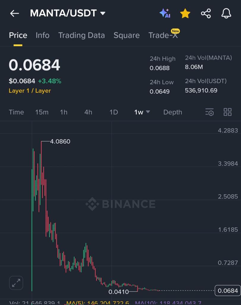 jeloid_'s tweet photo. Semua chart altcoin saat ini mirip seperti solana saat bear market kemaren, apa ada altcoin yg bisa seperti solana di next cycle?? https://t.co/YbnPYKFAc9