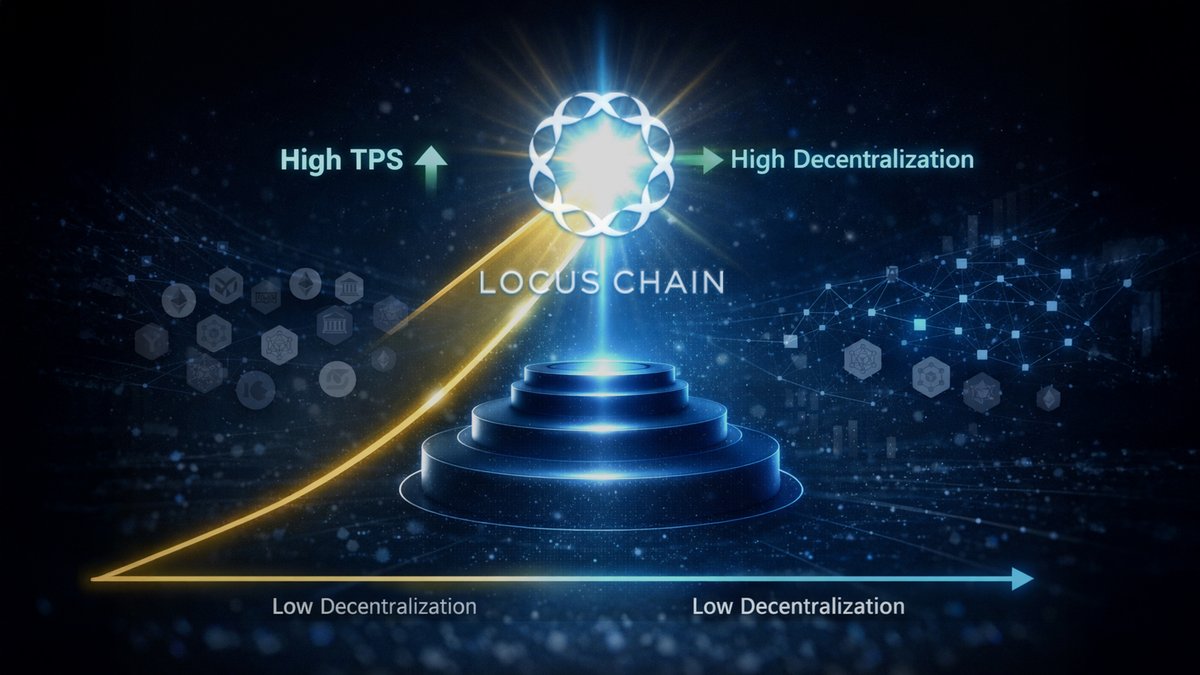 LOCUS CHAIN tweet media