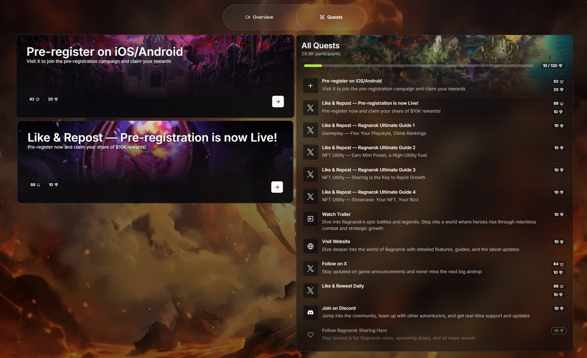 Para los amantes de Ragnarok (o que quieran puntos para la llave semanal de <a href="/Immutable/">Immutable</a>), metieron unas misiones nuevas por el pre-lanzamiento de un RPG de ragnarok (Ragnarok Sharing Heroes)

Además, hay una campaña con hasta $10K en rewards para los que participan (son las