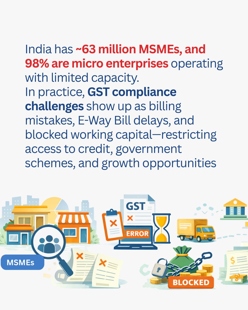 Foundation for MSME Clusters tweet media