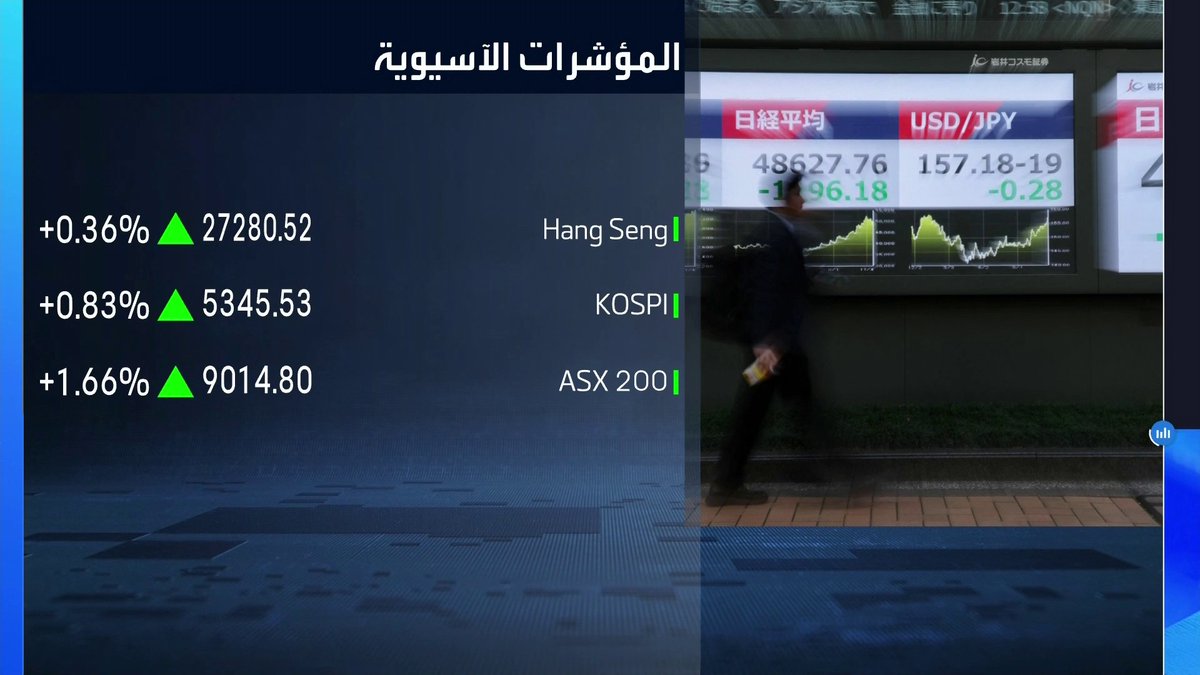 مكاسب قوية لمؤشرات الأسواق الآسيوية خلال جلسة اليوم. مؤشرات اليابان سجلت يوم أمس مستويات قياسية بعد فوز لرئيسة الوزراء ساناي تاكاياتشي في الانتخابات العامة افتتاح الأسواق _Business 