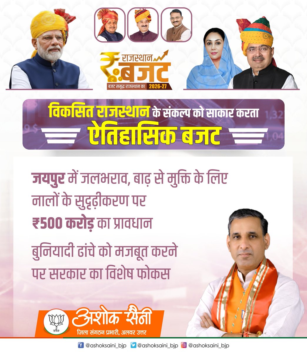 जयपुर में जलभराव, बाढ़ से मुक्ति के लिए नालों के सुदृढ़ीकरण पर ₹500 करोड़ का प्रावधान। बुनियादी ढांचे को मजबूत करने पर सरकार का विशेष फोकस।

#बजट_समृद्ध_राजस्थान_का #RajasthanBudget2026 #Budget2026 #आपणो_अग्रणी_राजस्थान