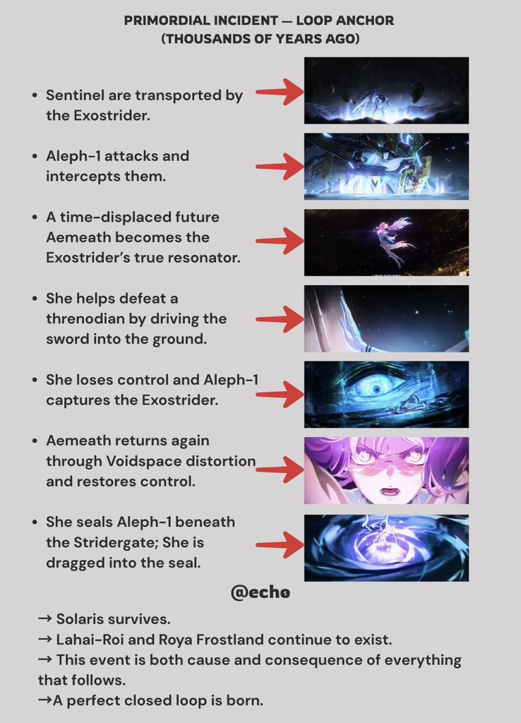 lanxre's tweet photo. Chronology of the lahai roi loop 2.8/3.1

Credits : @/echo.wav3 on tt https://t.co/73xdCP09UB
