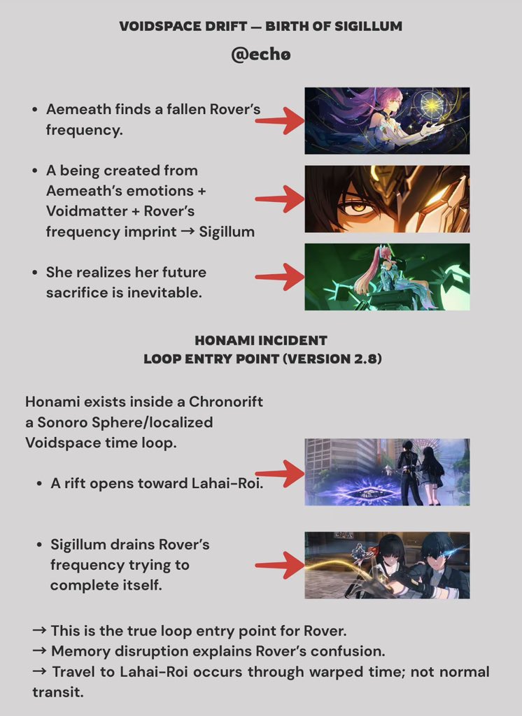 Chronology of the lahai roi loop 2.8/3.1

Credits : @/echo.wav3 on tt