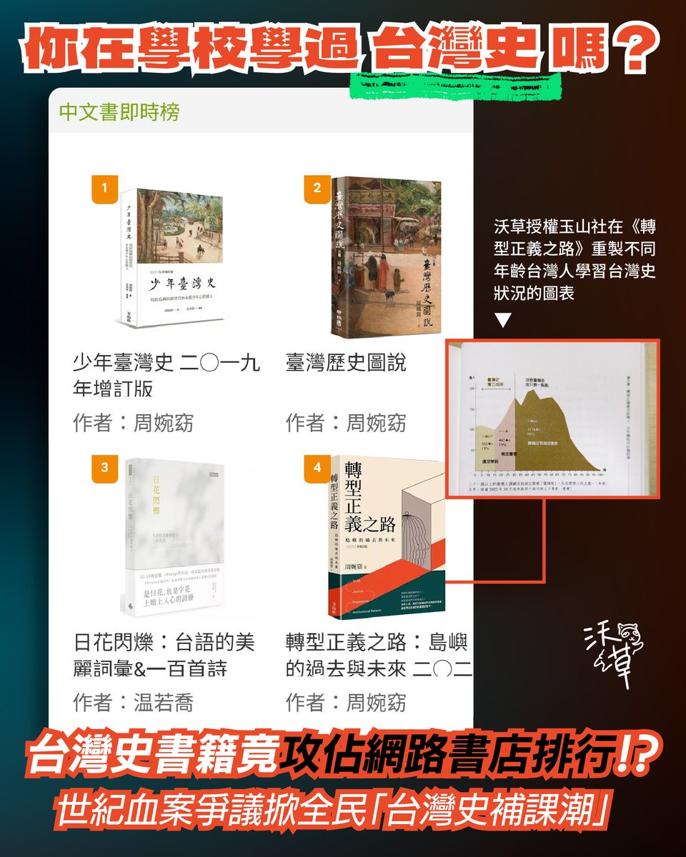 你在學校學過台灣史嗎？

電影《#世紀血案》劇組加害者後代的背景、未徵詢 #林宅血案