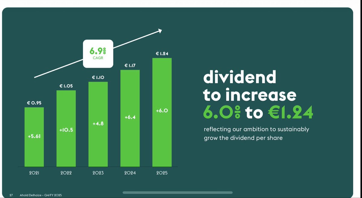 European Dividend Growth Investor tweet media