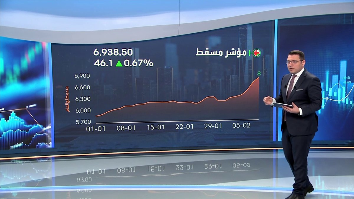 تراجعات لمؤشر بورصة قطر ومكاسب في مسقط مطلع جلسة اليوم افتتاح الأسواق _Business 