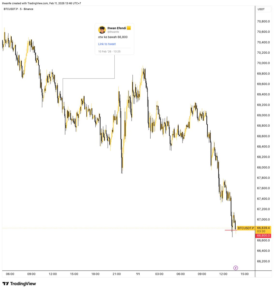 Ihwan Efendi tweet media
