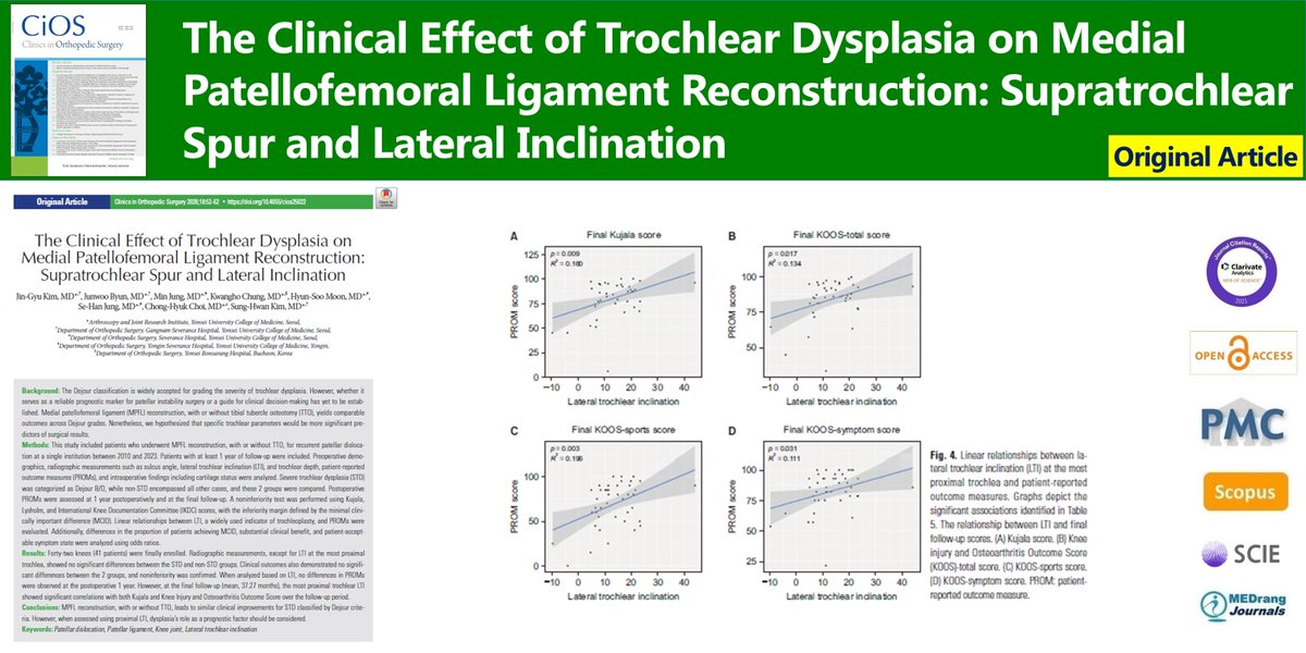 Clinics in Orthopedic Surgery tweet media